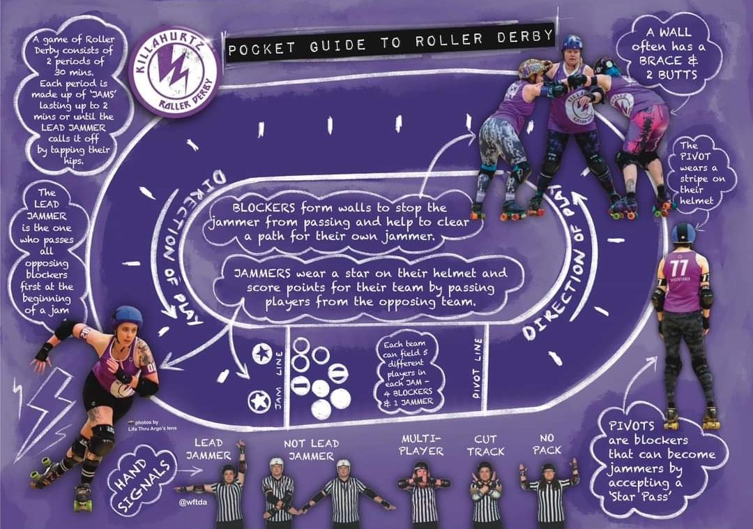 What is Roller Derby??? 
.
#Killahurtz #rollerderby #derbytwitter #gameexplained