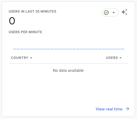 GA4 stats seem to have flatlined for all sites this morning #googleanalytics