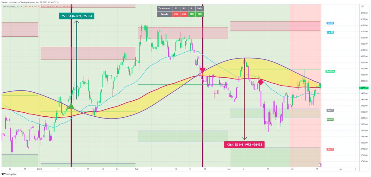 TradingView trade SPX H2  