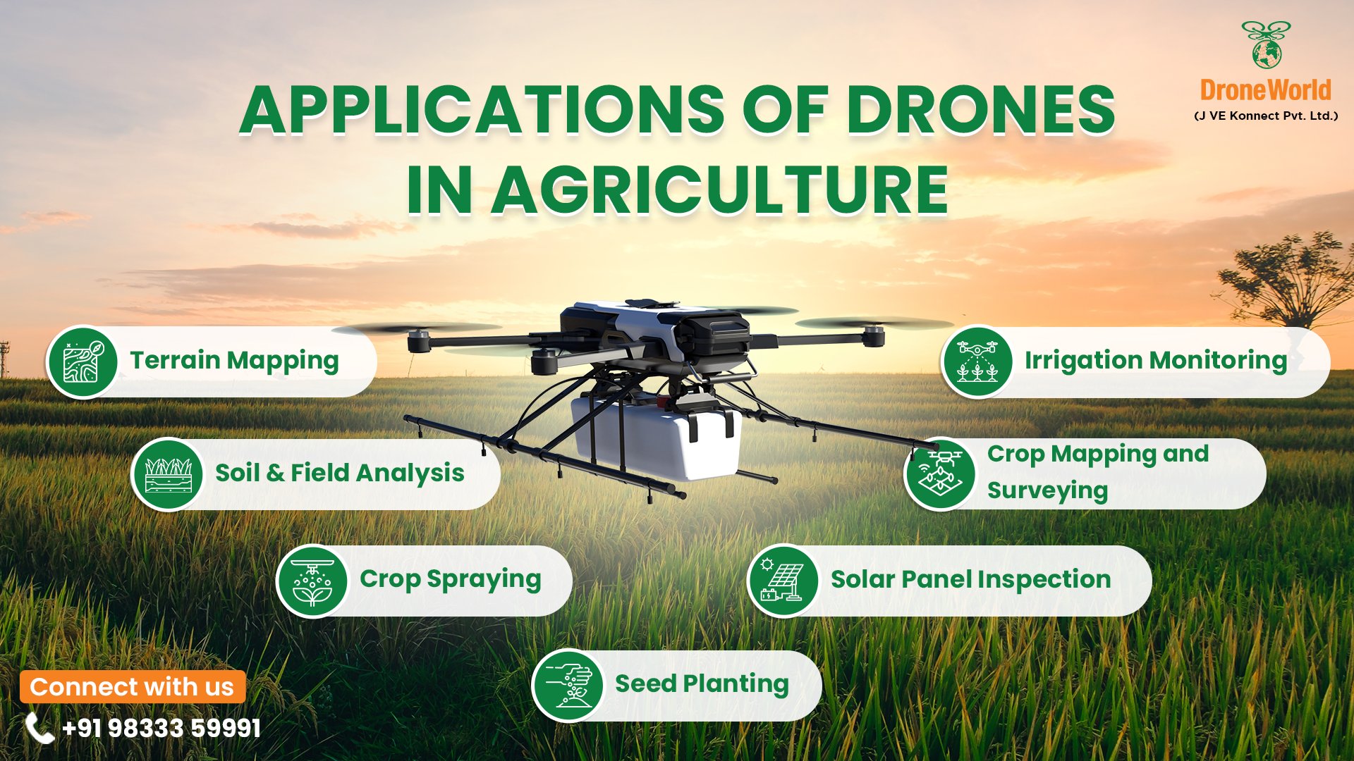 DroneWorld on Twitter "DroneWorld’s comprehensive drone pilot training