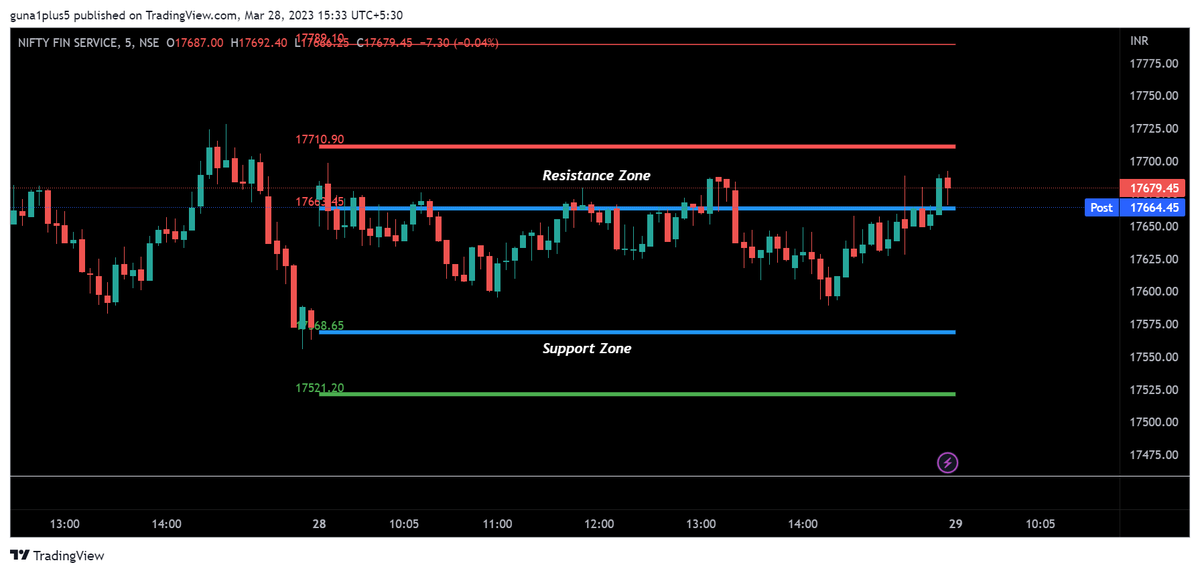 mssrihari_rta's tweet photo. #CNXFINANCE #finnifty

March 28 Expiry update !

#poweroflevels https://t.co/ETmcqWPlVU