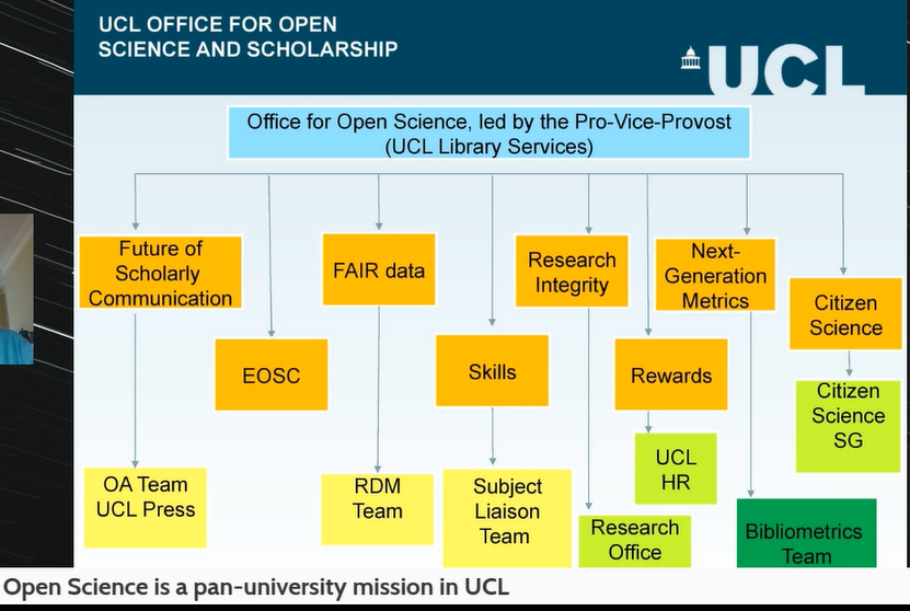 ODC_UB's tweet photo. La seva organització abasta els pilars de la #CienciaOberta #FocusOpenScience https://t.co/UAJOYT6ppt