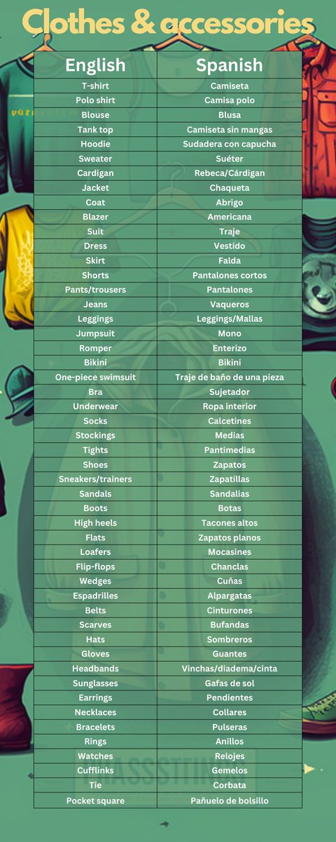 BrendanDMRyan's tweet image. Una alumna me pidió que le hiciera esta lista de ropa y complementos/accesorios en #inglés y español. 

Por si os sirve 👇