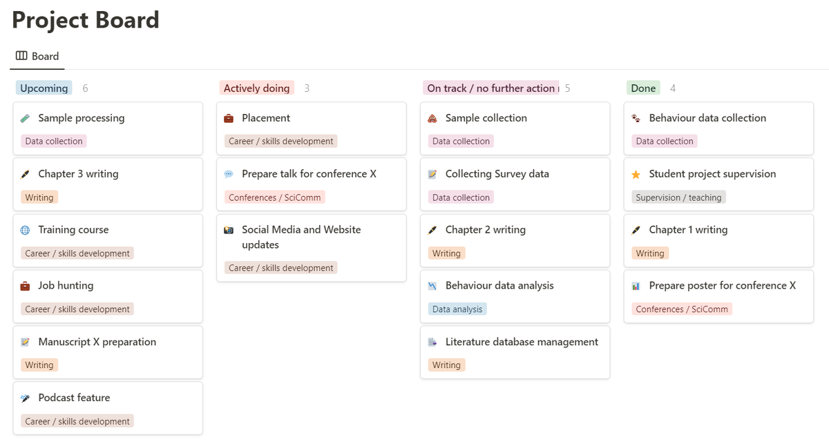 I was recently asked how I juggle having multiple projects and studies going on.

I manage everything in notion, which helps to visualise what there is to do and prioritise projects based on urgency and importance. 

I've made it into a template here:

lnkd.in/ebgAxgUh