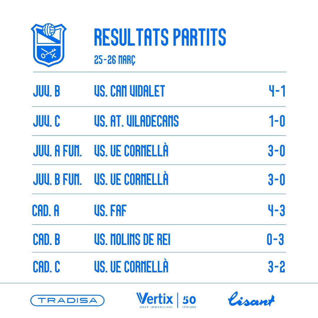 aeprat1945's tweet photo. 💙Els resultats del cap de setmana‼️
⬇️⬇️⬇️
(1/2)
#lisant
#sompotablava🐔 https://t.co/Zfk8afpTkb