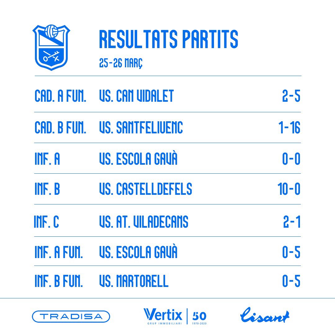 aeprat1945's tweet photo. 💙Els resultats del cap de setmana‼️
⬇️⬇️⬇️
(1/2)
#lisant
#sompotablava🐔 https://t.co/Zfk8afpTkb