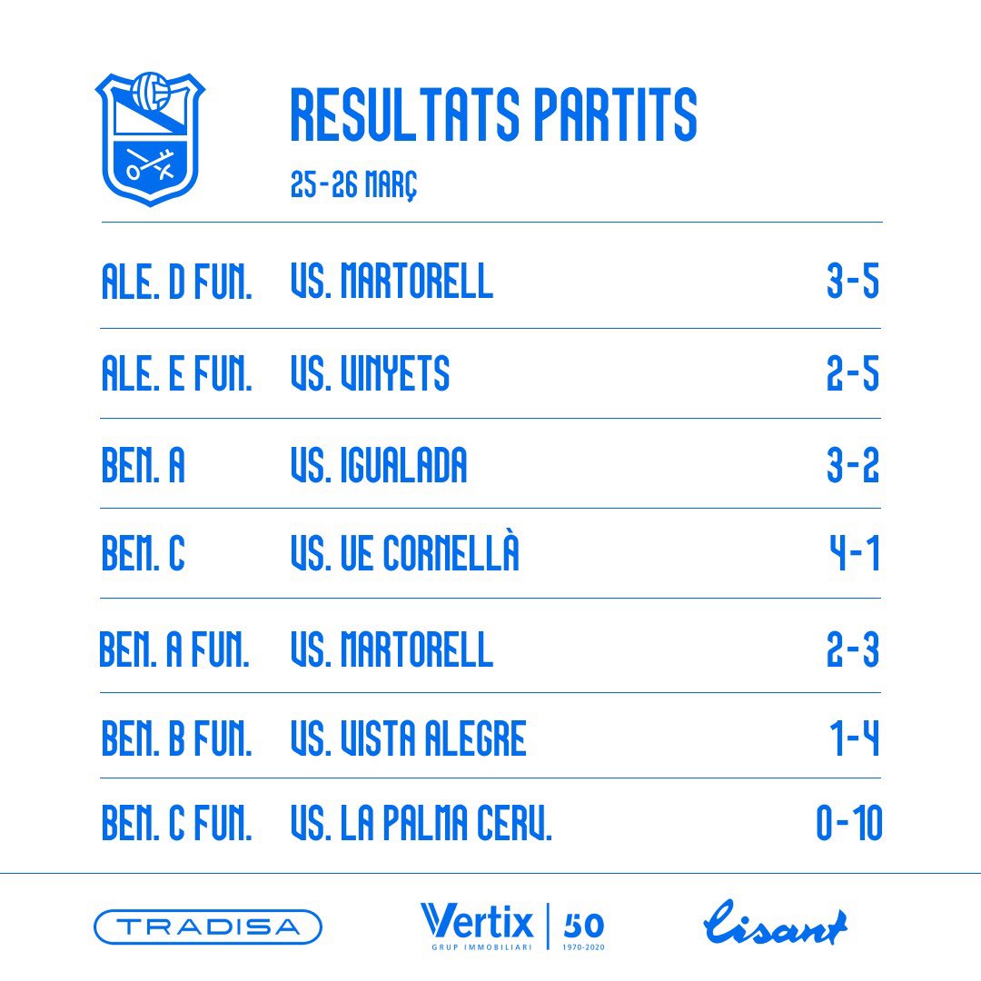 aeprat1945's tweet photo. 💙Els resultats del cap de setmana‼️
⬇️⬇️⬇️
(2/2)
#lisant
#sompotablava🐔 https://t.co/KmuoVFtlFY