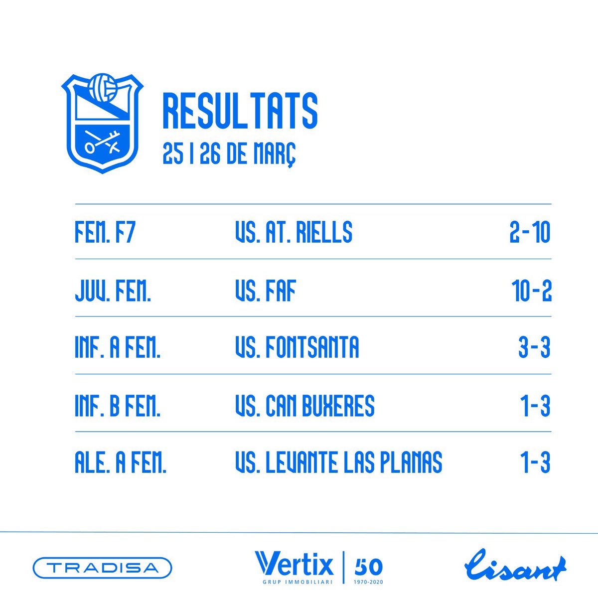 aeprat1945's tweet photo. 💛Els resultats del cap de setmana‼️
⬇️⬇️⬇️
#lisant
#femeníblau
#sompotablava🐔 https://t.co/qxpOXDh95n