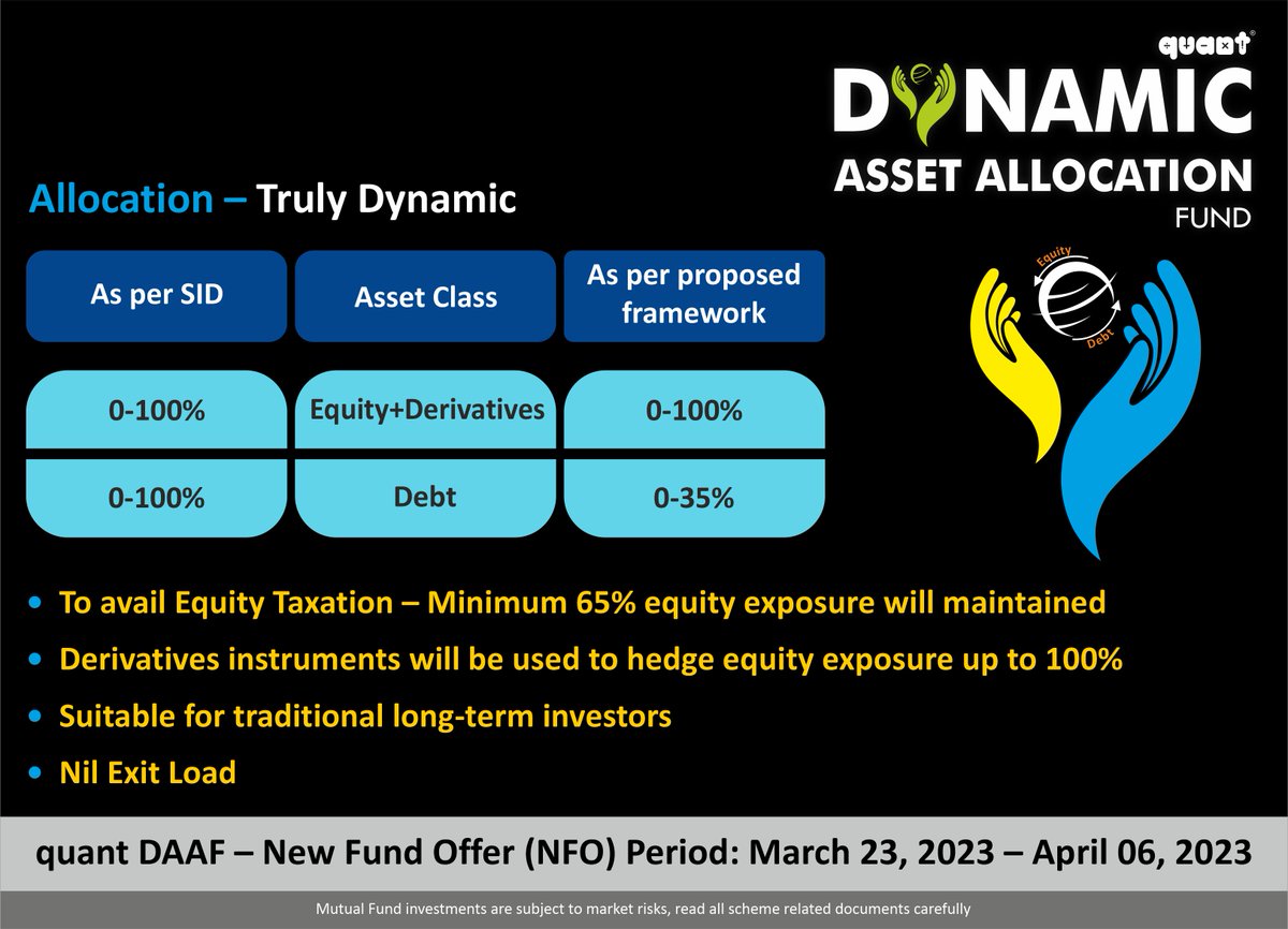 quantmutual's tweet photo. quant DAAF NFO currently open! To avail equity taxation minimum 65% equity exposure is maintained.
Click for fund facts
https://t.co/EZ75rp8lIm
#dynamicassetallocation #MutualFundsSahiHai #quantmf #NFO #BalancedAdvantageFund https://t.co/GIICMRdiHg