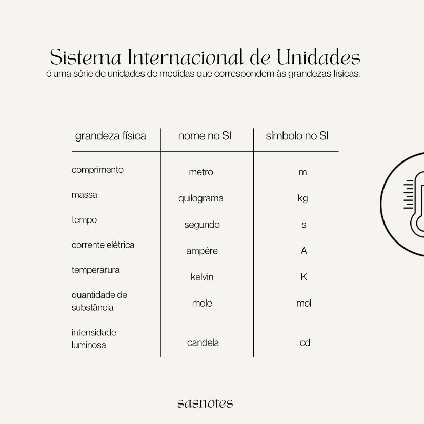 sasnotes's tweet image. 🖇️ ; Sistema Internacional de Unidades