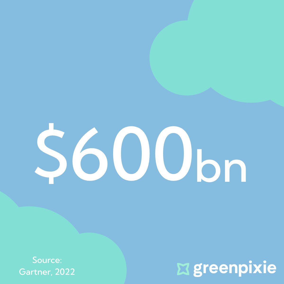 Greenpixie (@greenpixiehq) on Twitter photo Today's fact bite from <a href="/Gartner_inc/">Gartner</a> estimates that global cloud spending is predicted to reach nearly $600 billion this year. 🗯
This will result in further emissions from cloud computing.
You can read more here: bit.ly/3JMm4tQ Today's fact bite from <a href="/Gartner_inc/">Gartner</a> estimates that global cloud spending is predicted to reach nearly $600 billion this year. 🗯
This will result in further emissions from cloud computing.
You can read more here: bit.ly/3JMm4tQ
