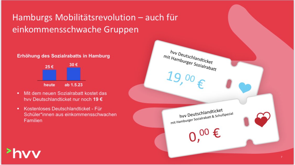 ADressel's tweet photo. Bei dieser Mega-Tarifreform für Deutschland legt Hamburg noch eine große Schippe drauf. Schülerticket 19€, Sozialrabatt 19€👍! Das ganze Paket hat für die Stadt seinen Preis: Insgesamt beteiligt sich Hamburg bis 2025 mit über einer halben Mrd.€. Bund ist weiter in der Pflicht! https://t.co/JEU9mFGcBq