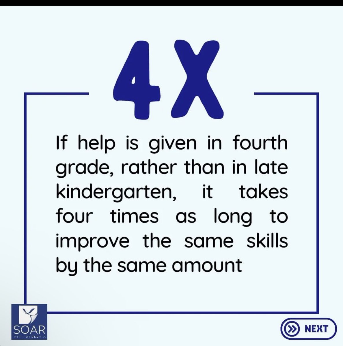 If intervention is delayed to 4th grade it will take students 4x times longer to overcome reading struggles