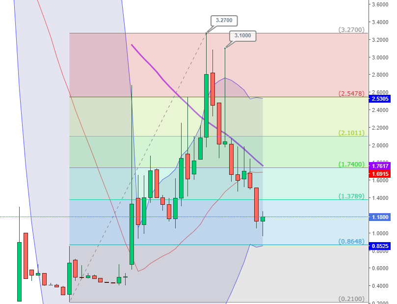 david_osaka's tweet image. #Epango #alago s'active un peu aujourd'hui (graph Jour - Semaine - 1H)