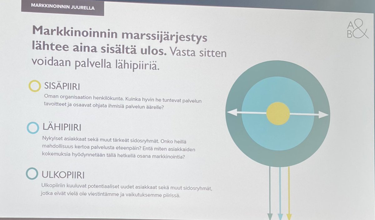Visainen kysymys! Kuinka hyvin <a href="/hyvaks/">Keski-Suomen hyvinvointialue</a> ja <a href="/SairaalaNova/">Keski-Suomen Sairaala Nova</a>  alueella työskentelevät ammattilaiset tuntevat kuntalaisille, asiakkaille ja potilaille tarjolla olevan maksuttoman liikuntaneuvonnan palvelun? Markkinoinnin asioihin perehdyttämässä #LNseminaari23 <a href="/ViljaLaaksonen/">Vilja Laaksonen</a>