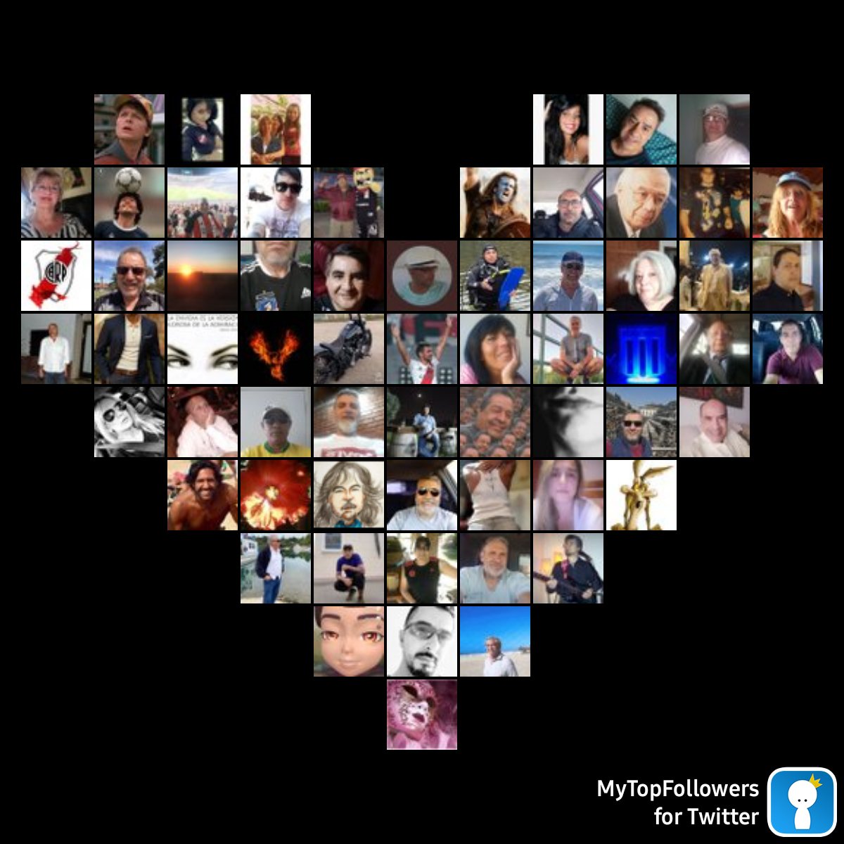 Mis top fans más increíbles #mytopfollowers vía dixapp.com/mytopfollowers… Haz retuit si te ves