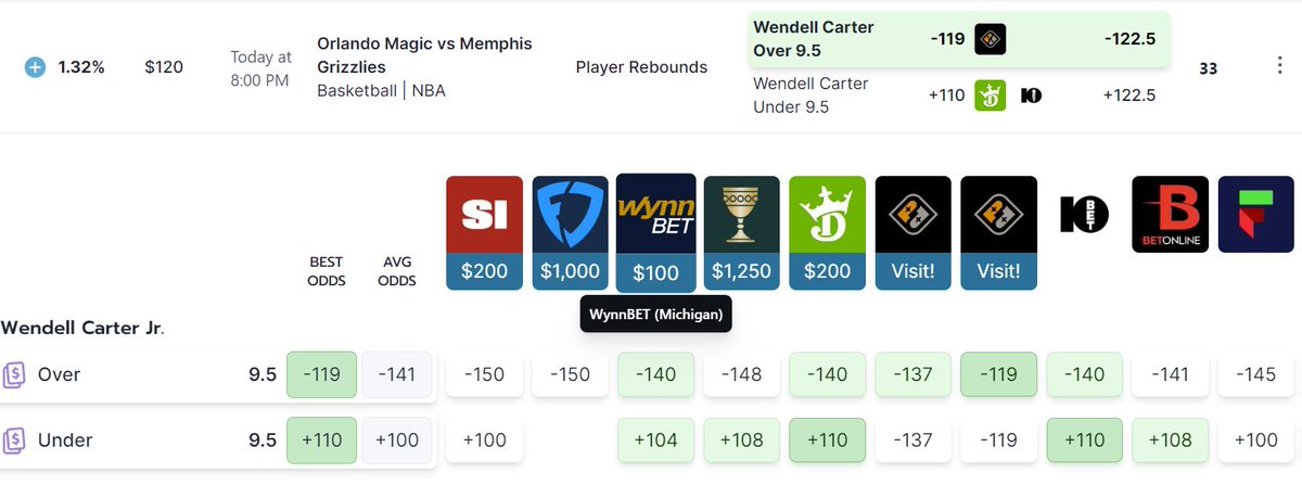 MathWinsBets's tweet image. Back with a Tuesday morning PrizePicks. How can you not love these odds! Trust the math! #mathwins #oddsjam #gamblingtwitter