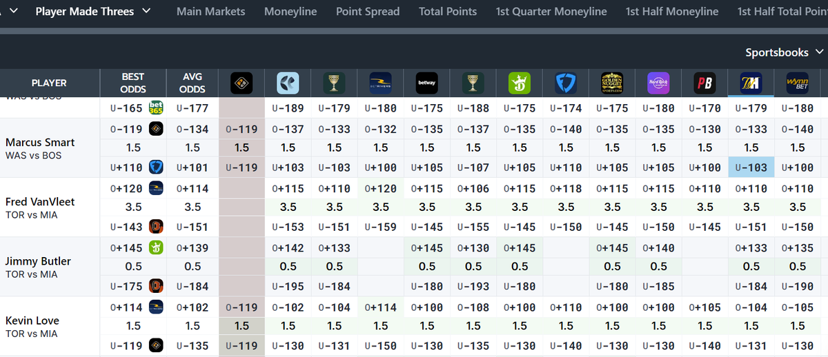 MathWinsBets's tweet image. Back with a Tuesday morning PrizePicks. How can you not love these odds! Trust the math! #mathwins #oddsjam #gamblingtwitter
