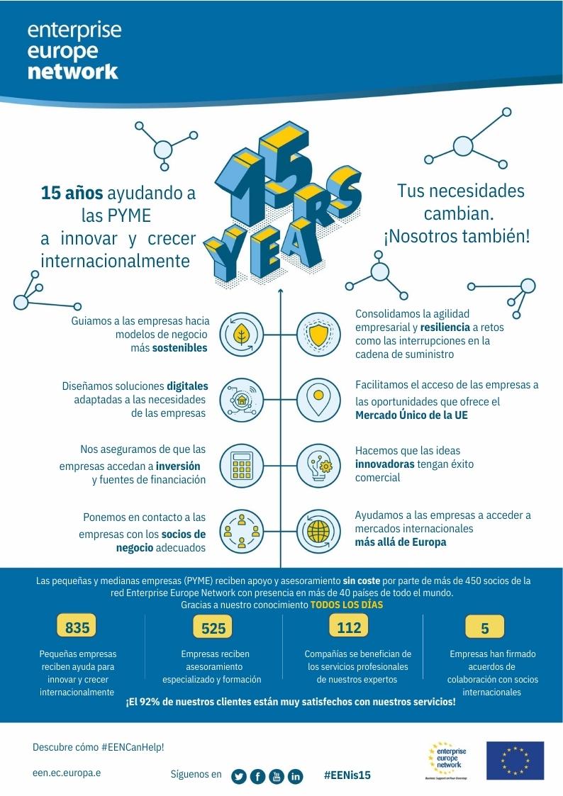EEN Basque tweet media