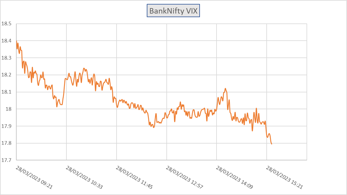 ExoticQuant on Twitter "(BankNifty "VIX") This is like a first version