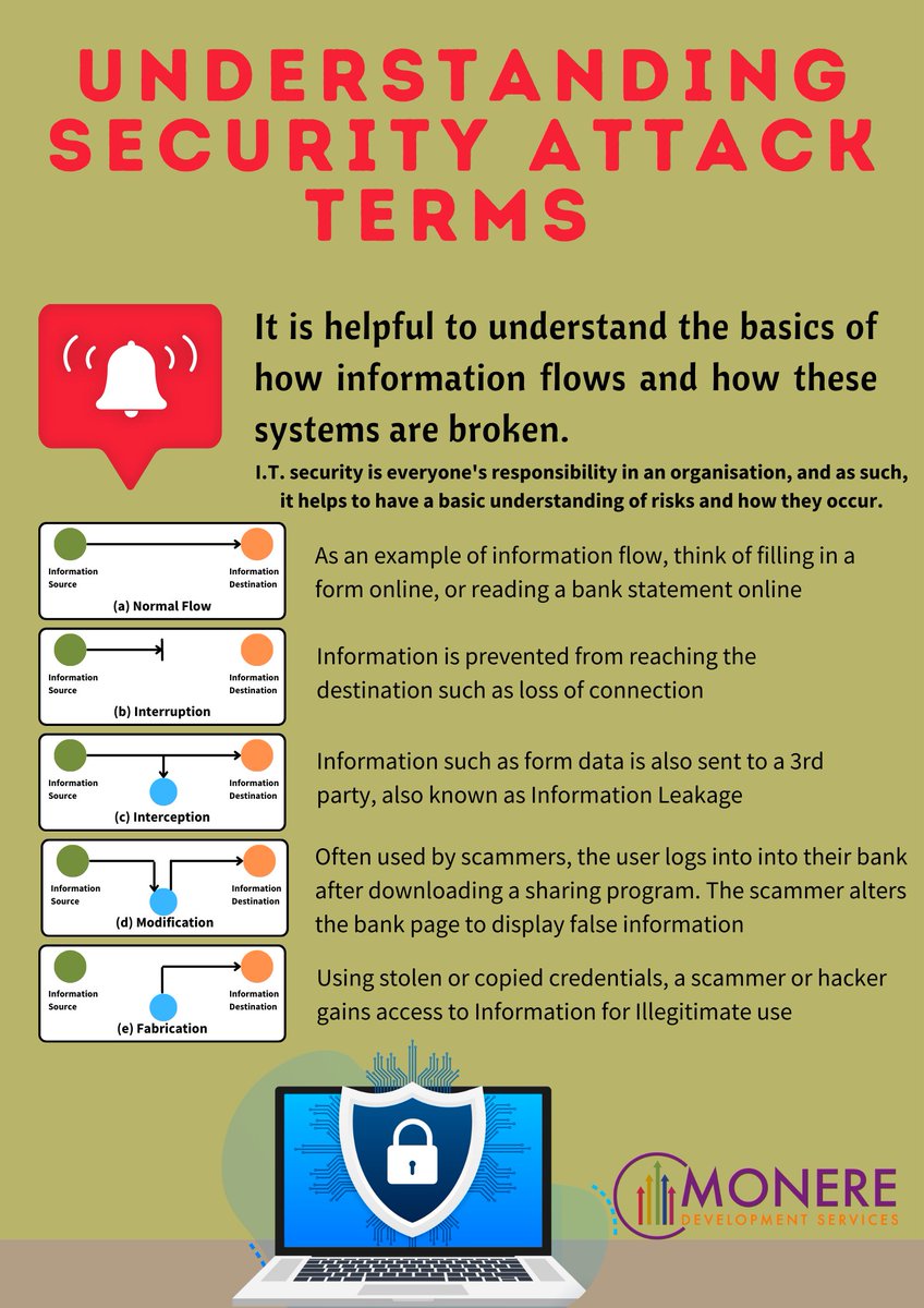 Understanding Security Attack Terms 💻 🔐 

Below is some of the risks to be aware of and how they occur so that you will have a better understanding of what to look out for 👀 🔎 

#security #cybersafetytips #computertips