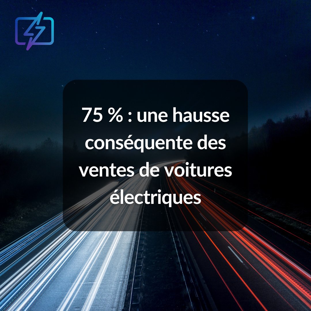 2022 est bien l’année de tous les records pour les ventes de voitures électriques au niveau mondial. 🏅

L’agence internationale de l’énergie appelle à faire des efforts au niveau du réseau électrique et des infrastructures de recharge pour permettre au secteur de continuer !🔌