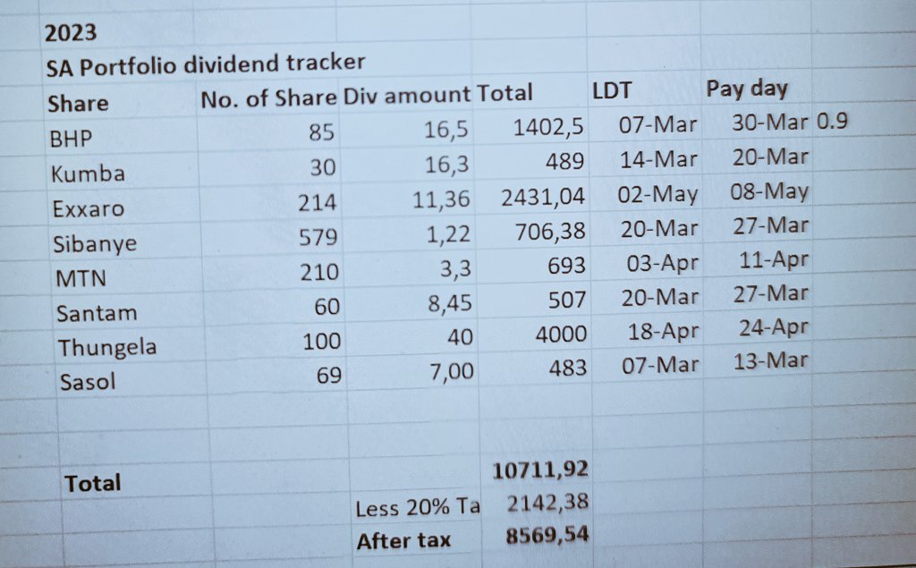 EMukumbo's tweet photo. Final dividend update for the quarter is R10 700 before tax 🎉🥳. The funds will be transferred to my Tax Free Investment account which will go towards my R36k TFSA annual contribution 🎉🙌🏽.  Now I wait for my dividend income from my ETF holdings to be declared and paid in April https://t.co/GyzFF4PsWQ