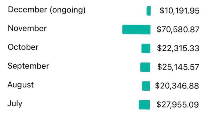 5 simple steps to start a $5,000/mo YouTube channel in the next 60 days

(zero experience required)