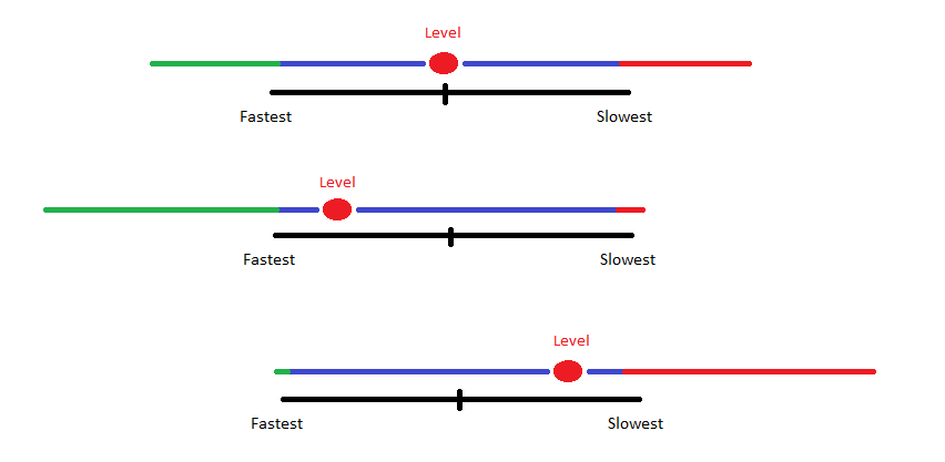 Leveling Effect Explained DanShan on Twitter: