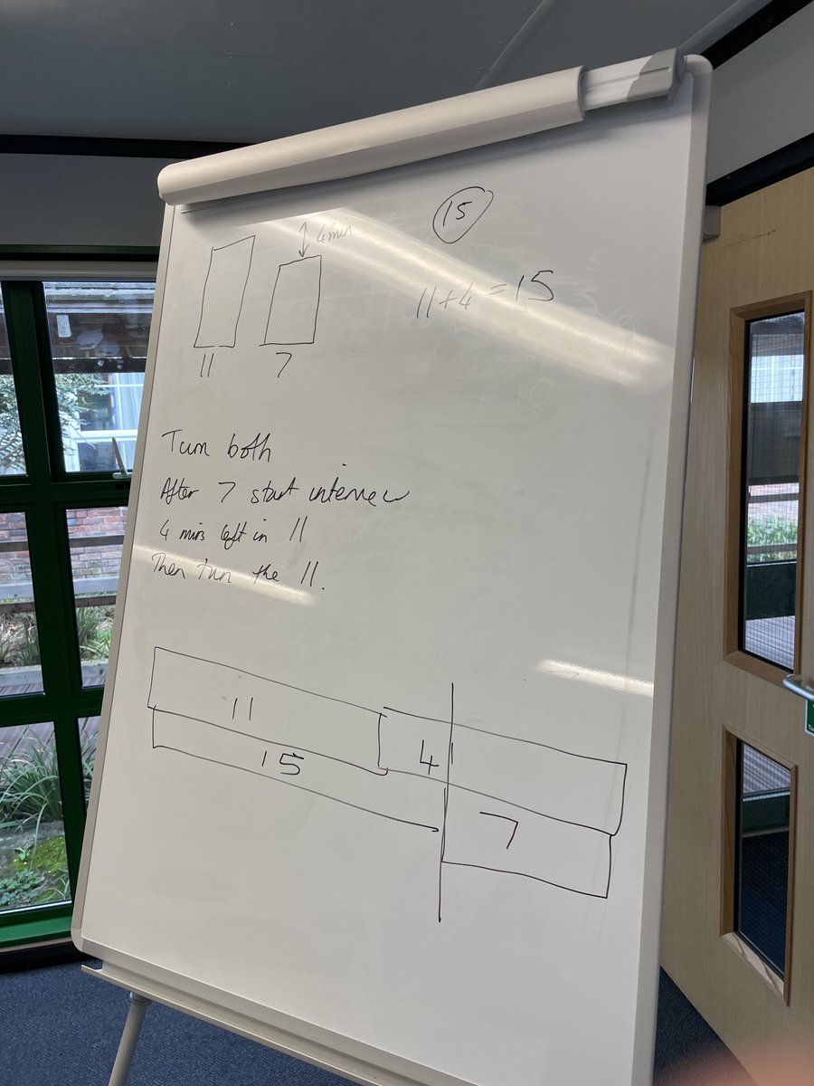 A great Teaching for Mastery Readiness workshop with our Primary Assistant Maths Hub Lead. Throughout the day Senior Leaders developed their understanding around 3 of the 5 Catalysts for Change in preparation for developing a mastery approach in their schools. #SolentMathsHub