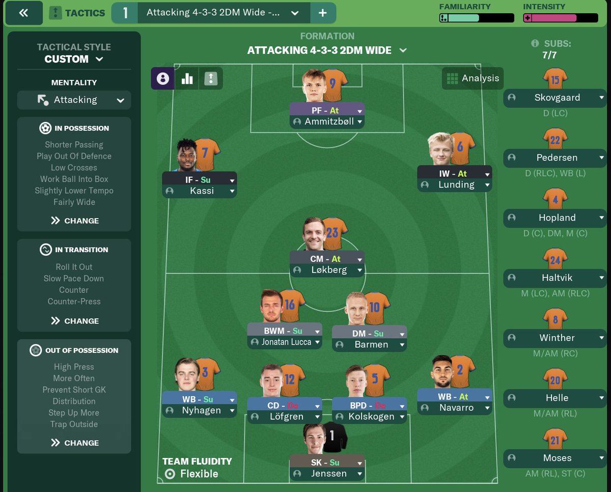 For en kamp!! 8-4 i første kamp😂

Kjøre en 433 kontrollert eller en defansiv 4231. Slapp inn 3 mål på dødball, men he ikkje ordna dødball taktikk enda

Allereide ute av nedrykk