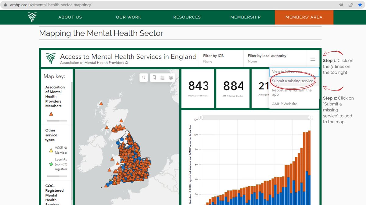 AssocMHP's tweet photo. Since launching, we've received almost 200 submissions to add more services to our new map showing the first national picture of #MentalHealth service provision!

If you'd like to add a #MentalHealth service, use our form via the link.

#MappingTheSector

https://t.co/rcTG3EFL0b https://t.co/A8SUJJ8fGa