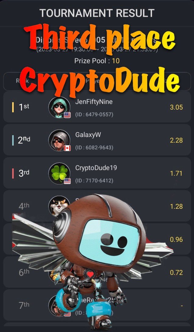 GreenVisorGang's tweet photo. Please help me congratulate last nights multi community, Sweep poker tournament
🥇@JenFiftyNine 🥇@DippiesNFT
🥈@Galaxy_warrior9🥈@DippiesNFT
🥉@CryptoChad91🥉 @BeepBoopBotz 

Poker players Did you get  invited 2 #GreenVisorGang discord.
What project should we sweep next https://t.co/iKL7M4g7Y2