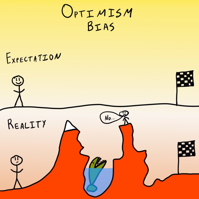 https://thedecisionlab.com/biases/optimism-bias