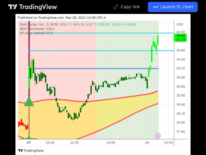 TradingView trade FL 5 minutes 