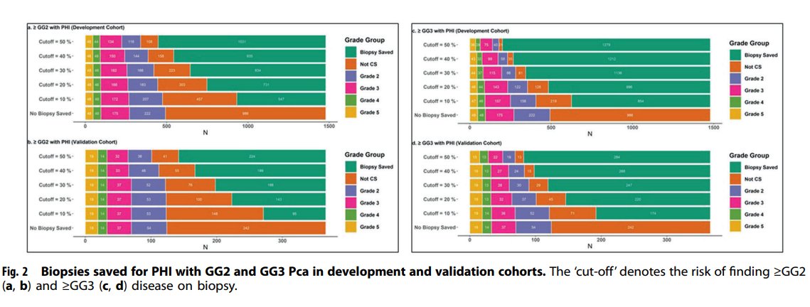 🚨PUBLICATION ALERT🚨

Check out the the nMRIsk calculator developed by <a href="/uro_siddiqui/">Rashid Siddiqui, MD</a>, <a href="/EricLiUro/">Eric Li</a>, <a href="/HitenDPatel/">Hiten Patel</a>, and <a href="/ashleyrossmdphd/">Ashley Ross MD PhD</a> for biopsy naive men undergoing initial prostate MRI and prostate health index evaluation. Risk calculator available bit.ly/3za0ryS