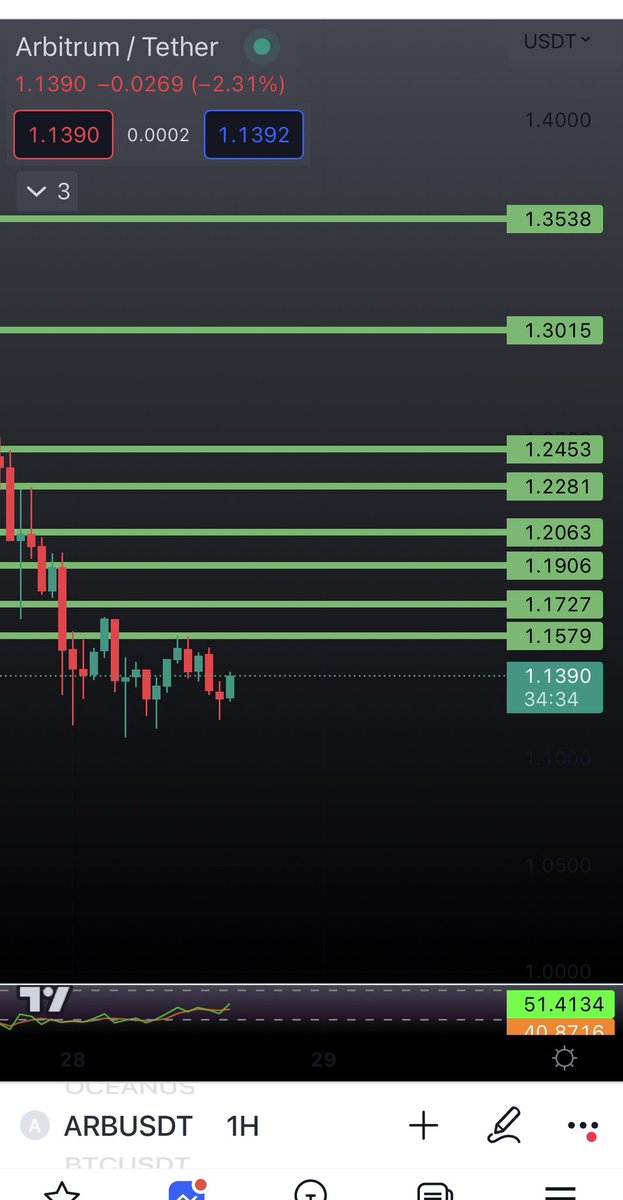 Kucoinpump0's tweet photo. #ARB
#arb

Ready to buy 🚀✈️
From the deep 
Target is green one 🤌⏳🤌⏳🤌⏳
Save her to got more $
#binance  #btc  #kucoin #crypto #moon #china #ETH #retwet #follow #like #money #USA https://t.co/VRgIOCew7d