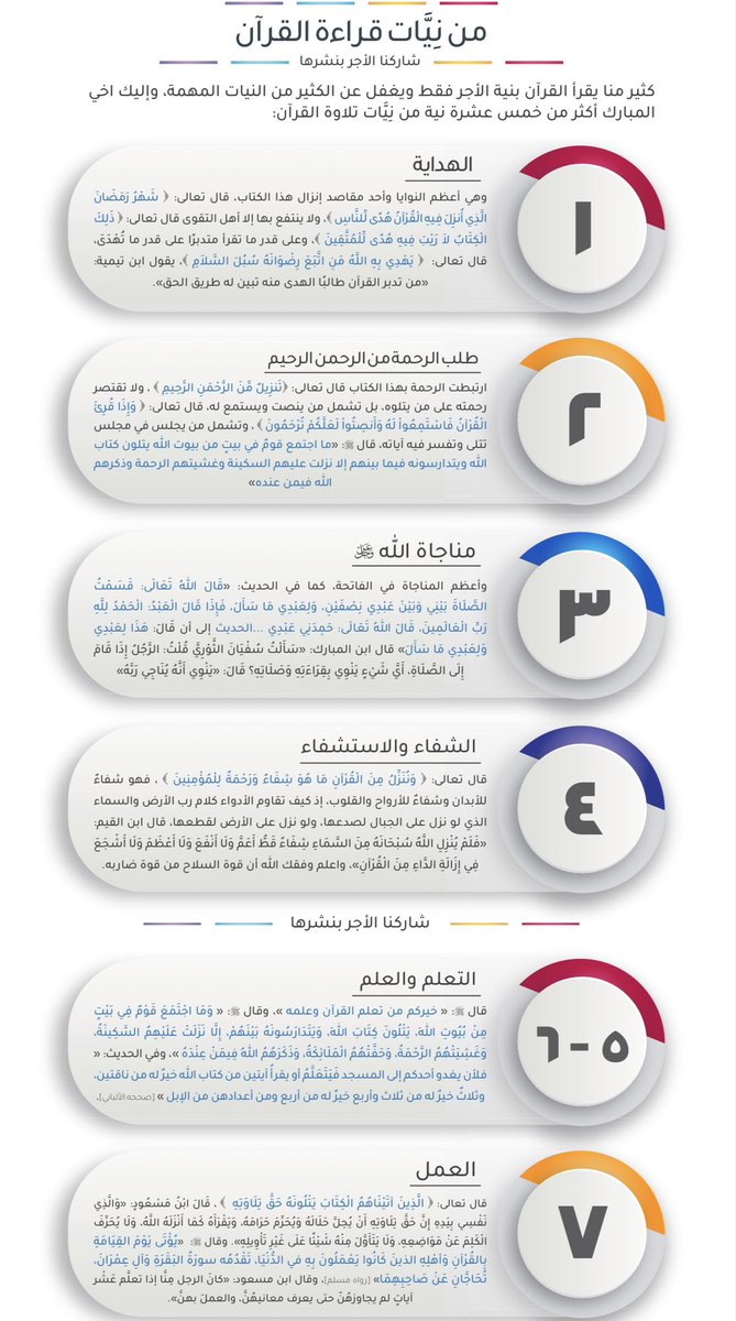 FiqhofIntention's tweet photo. من نيات قراءة القرآن https://t.co/ThIA7kM6Kn