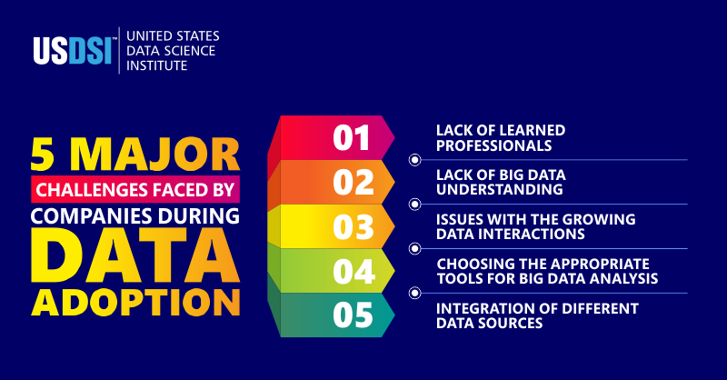 US_DSI's tweet image. Big Data adoption isn&apos;t easy! Companies face challenges like a lack of professionals, understanding, and tools for analysis. Invest in #BigData solutions to stay ahead of the competition. Contact us today to learn more. bit.ly/3npwPuE 

#USDSI #DataAdoption #github