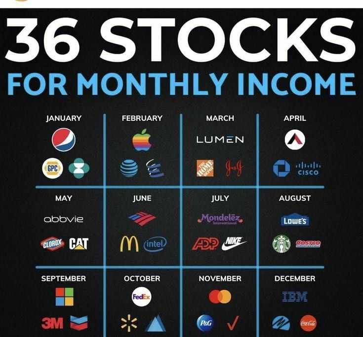 EntrepBuilder_'s tweet photo. 36 Stocks For Monthly Income: https://t.co/qCENnq4edo