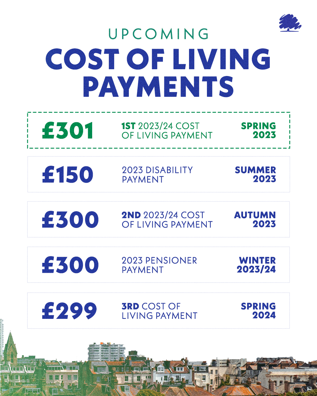 Dwp Benefits Christmas Payments 2025 Schedule Images References :