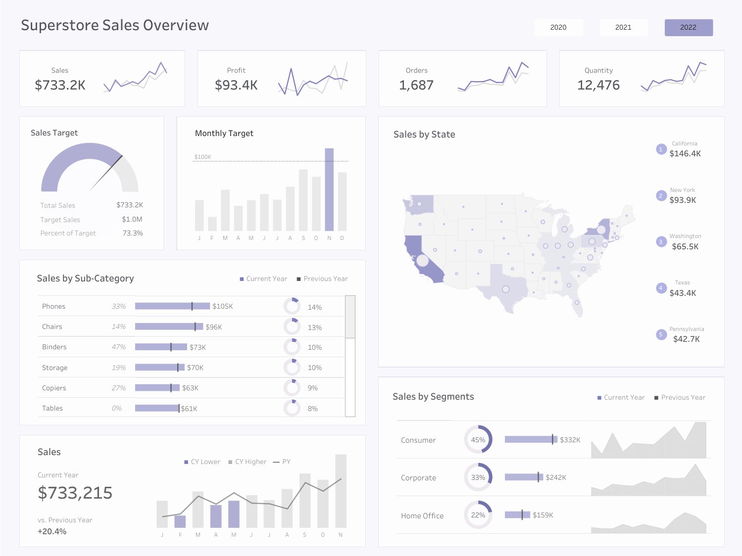 Superstore Dashboard