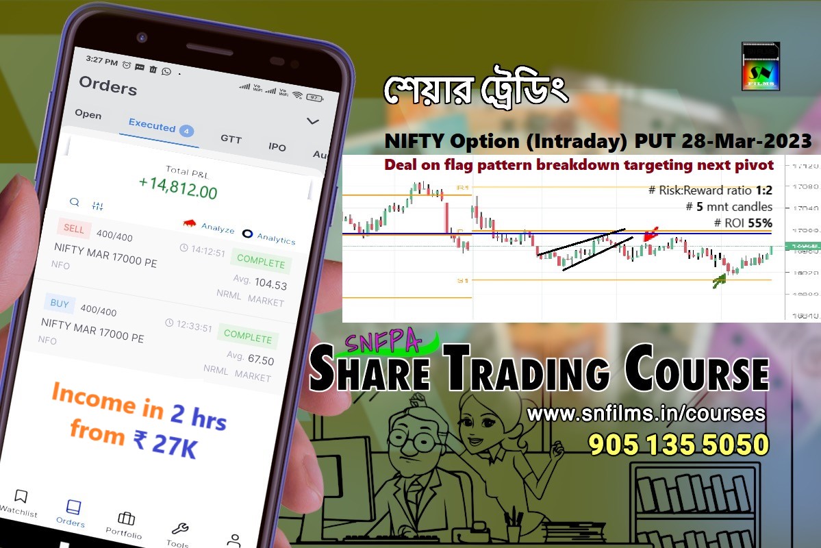 sn_films's tweet photo. PATTERNS DON'T LIE. #ShareTrading Intraday deal on #Nifty PUT #Option on #flag pattern break down targeting next pivot. https://t.co/uakhYfCXLL
Contact #snfpa on 9051355050 for online/classroom #ShareTradingCourse and admission detail.
#shareMarket #intradayTrading https://t.co/rHzC8bJ5fv