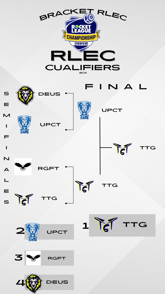 Rocket League European Championship tweet media