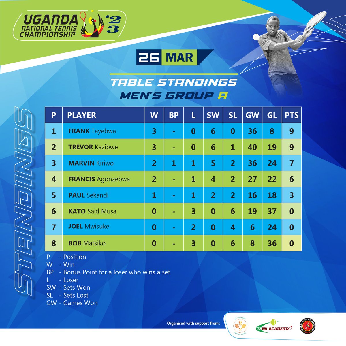 Uganda National Tennis Championship tweet media