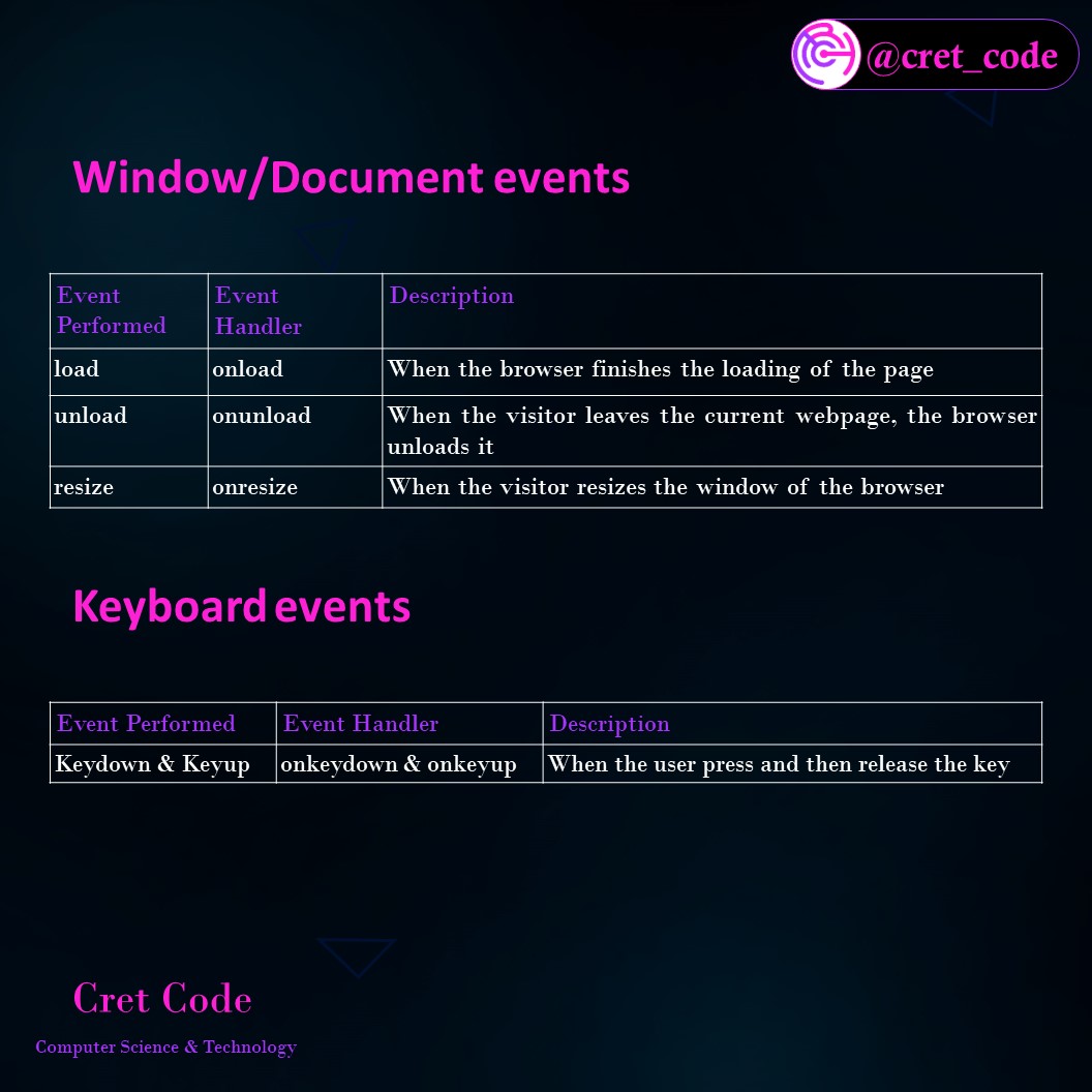 cret_code's tweet image. JavaScript Events/JS Event
Tags- #javascript #javascriptevents #javascriptdeveloper #js #programming #code #coding #web #website #webdevelopment #webdeveloper #angular #nodejs #reactjs #codinglife #coderlife #programmerlife #events #mouseevents #javascriptlearning