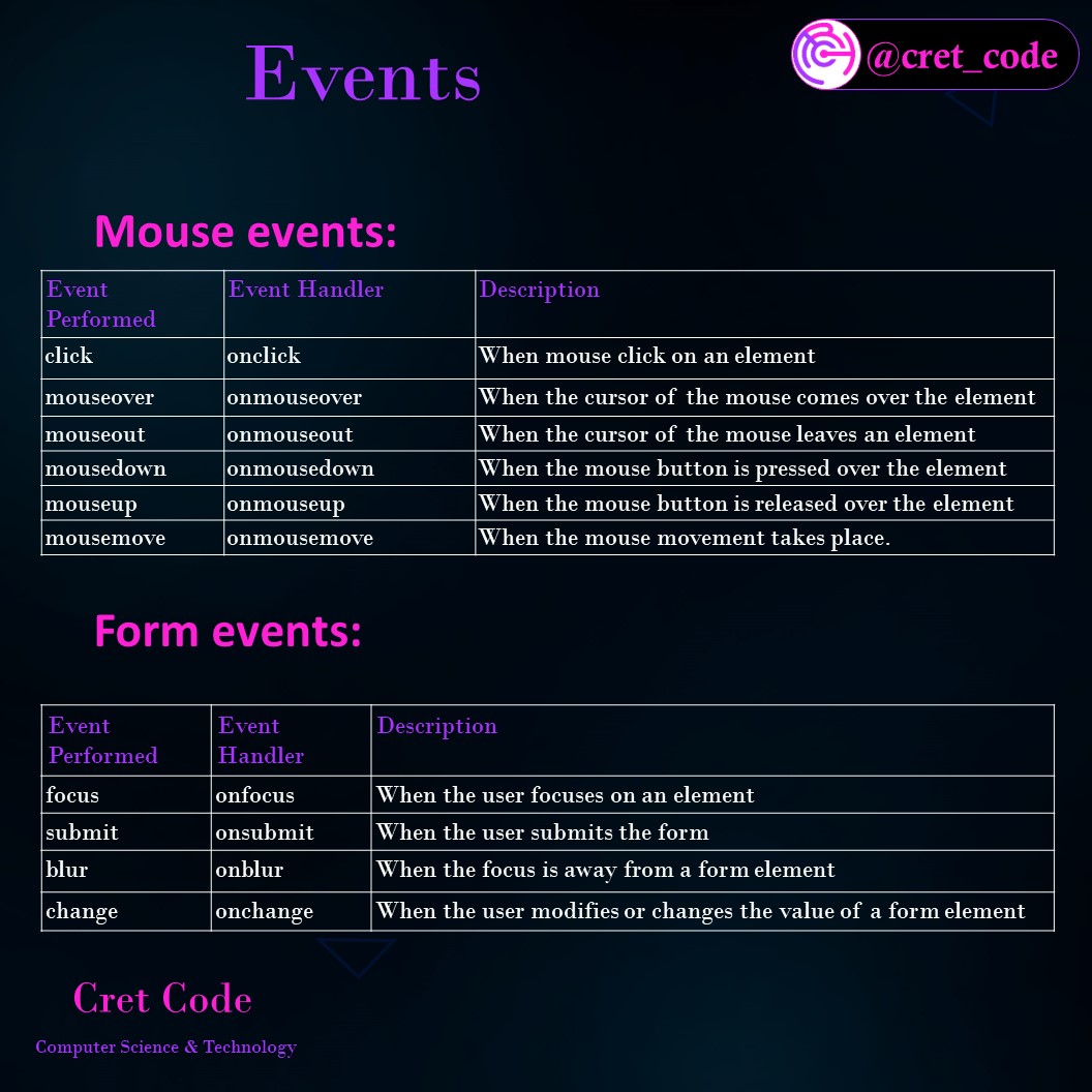 cret_code's tweet image. JavaScript Events/JS Event
Tags- #javascript #javascriptevents #javascriptdeveloper #js #programming #code #coding #web #website #webdevelopment #webdeveloper #angular #nodejs #reactjs #codinglife #coderlife #programmerlife #events #mouseevents #javascriptlearning