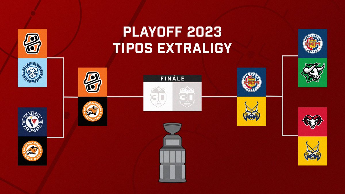 Semifinále playoff Tipos Extraligy🏆
