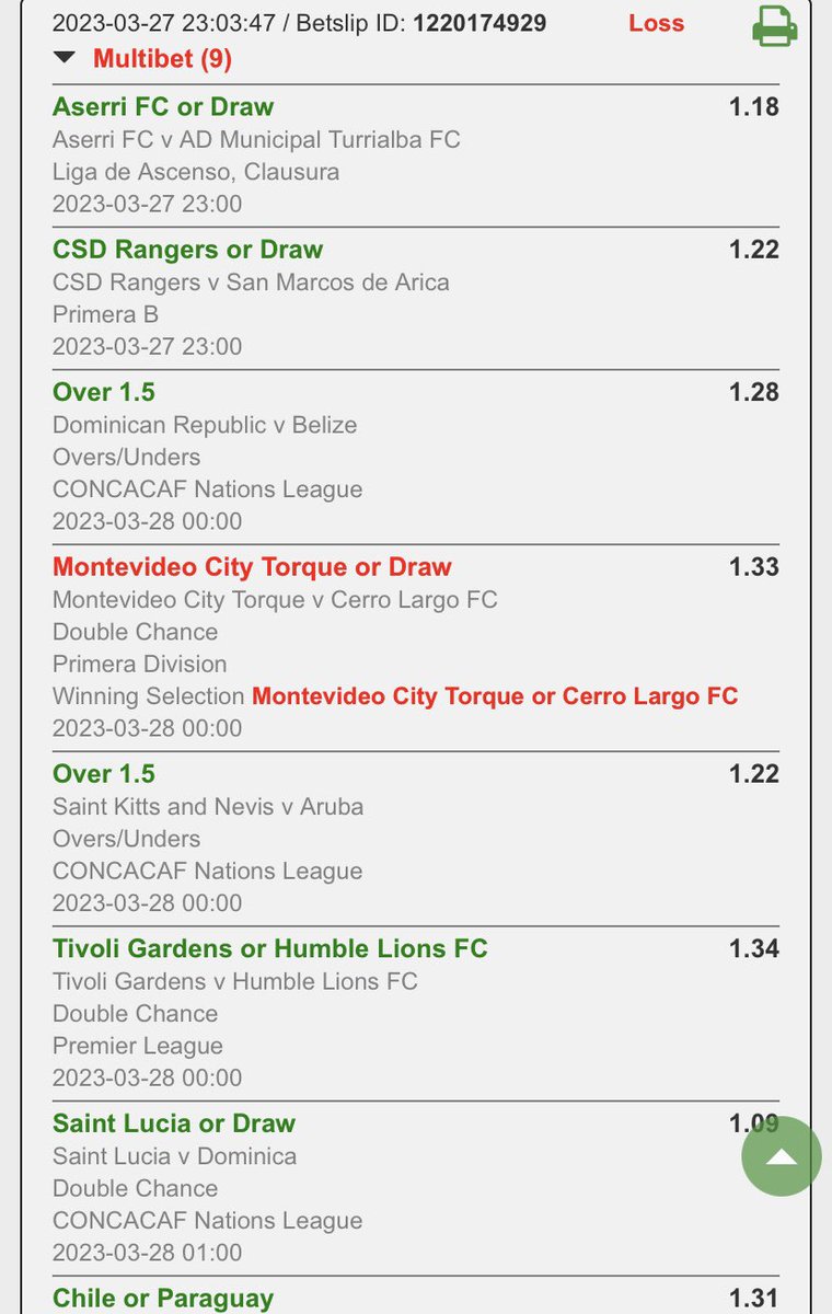 Nobuhle2C's tweet image. Our #6odds last night got taken out by one team again 😥 we will keep trying