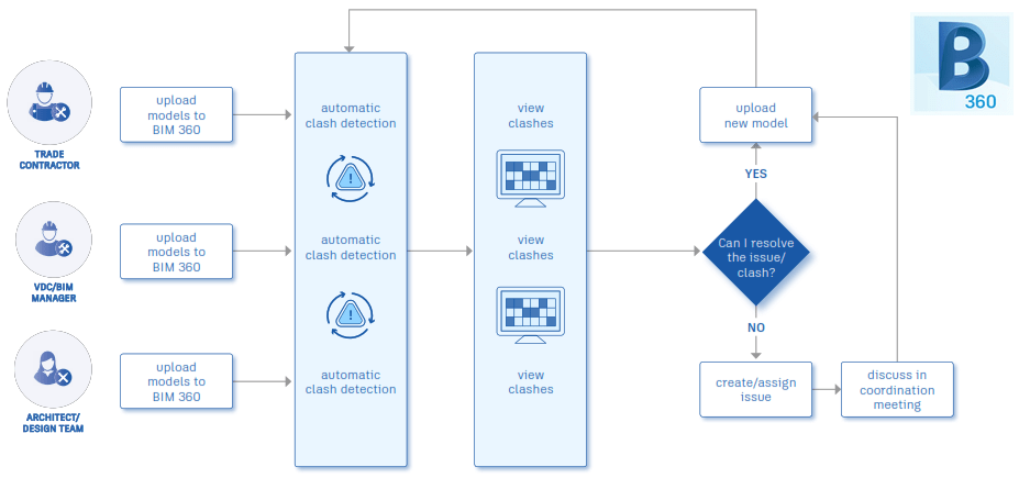 chronosstudeos's tweet photo. Let's talk about the things that make up high-performing architecture teams https://t.co/FL9S1BU4A3 https://t.co/SCGb4hTRlp